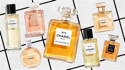 chanel cc monograph pattern|history of chanel perfume.